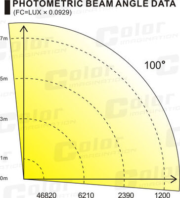 Грейте белые света водить СИД этапа УДАРА CXA2590 3000K 4 * чернота 90W поставщик